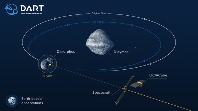 DART i LICIACube są pokazane na schemacie układu podwójnego asteroidy Didymos i Dimorphos.